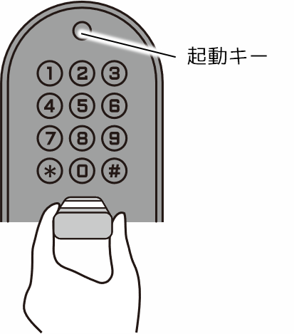テンキー部