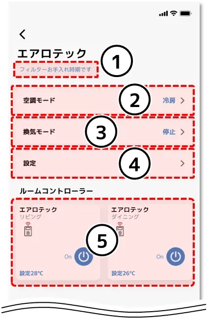 操作手順