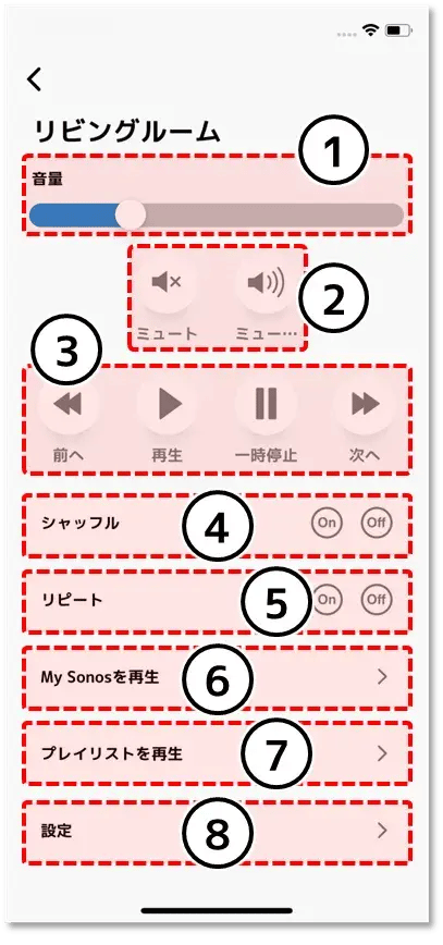 Sonosの操作手順