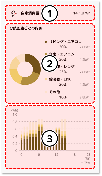 《発電設備なし、充放電設備なし》