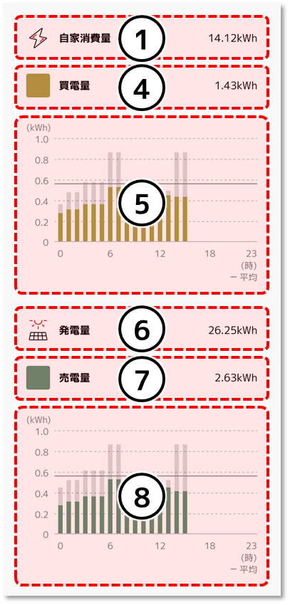 《発電設備なし、 充放電設備あり》