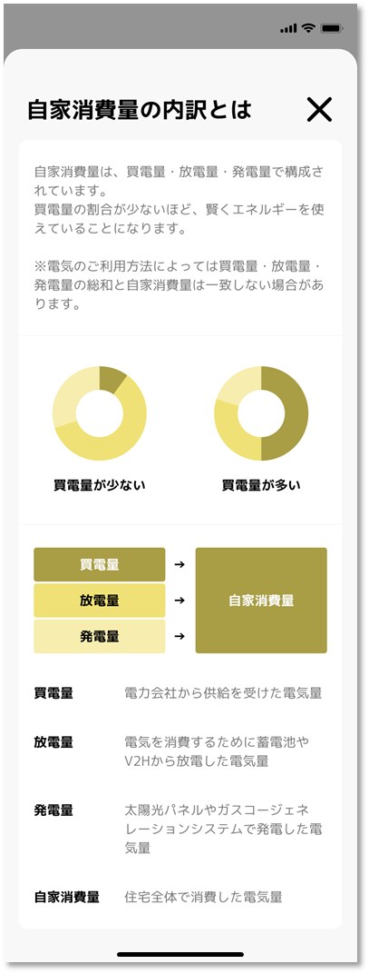 《発電設備あり、 充放電設備あり》