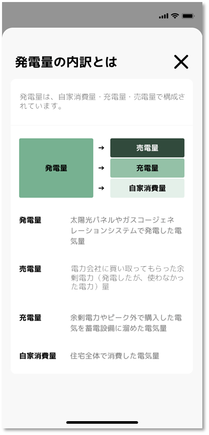《発電設備あり、 充放電設備あり》