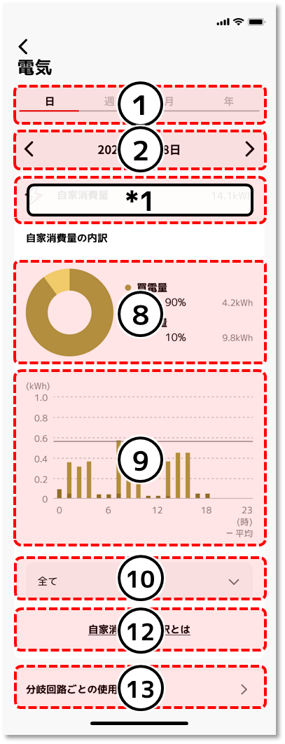 《発電設備なし、 充放電設備あり》