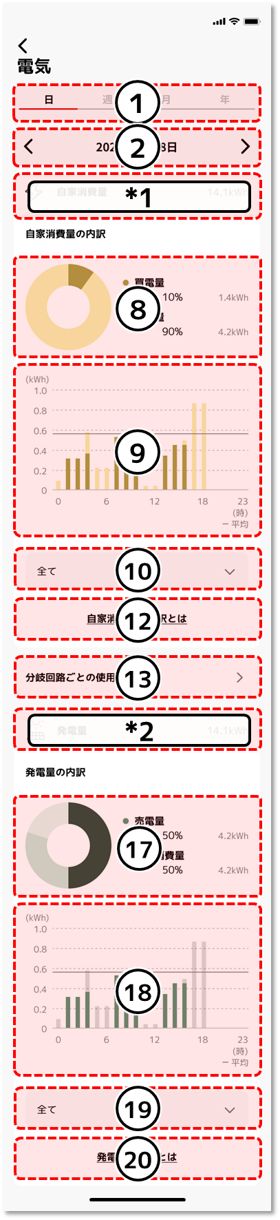 《発電設備あり、 充放電設備なし》