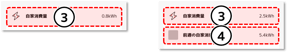 usage_trends_by_circuit02