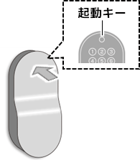 起動