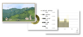 家庭内エネルギー