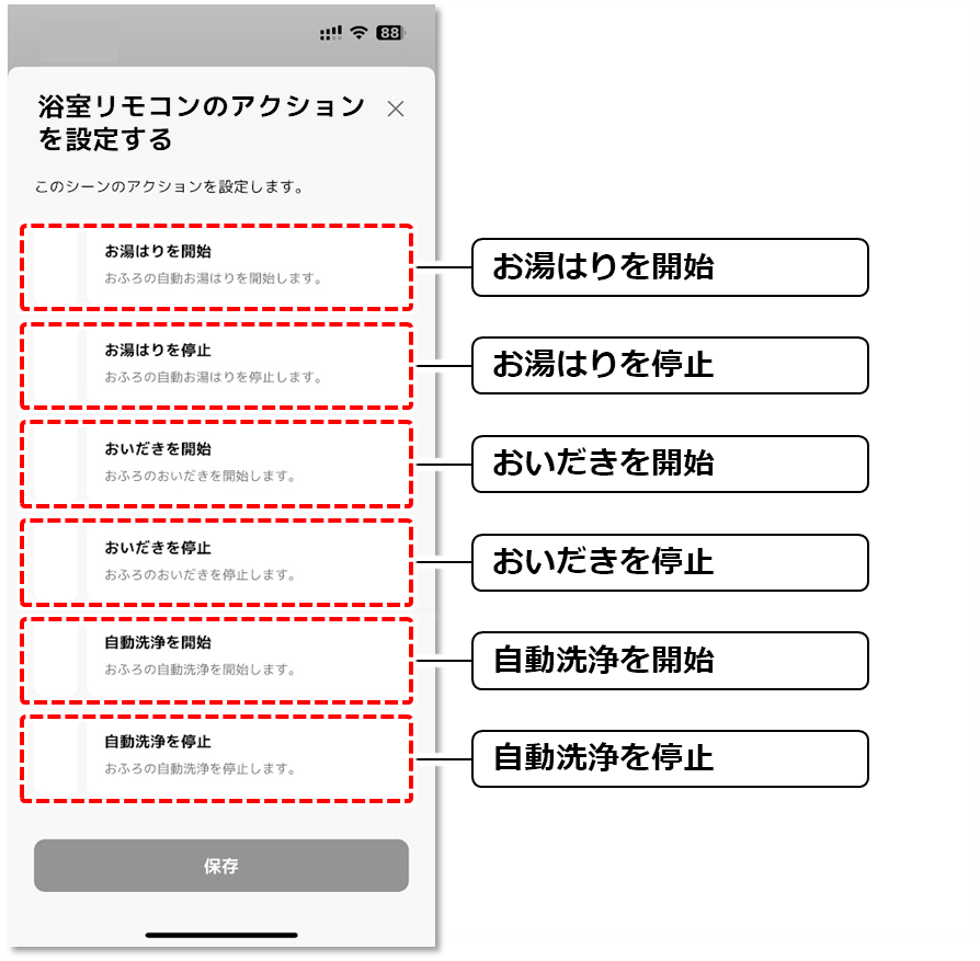 各項目