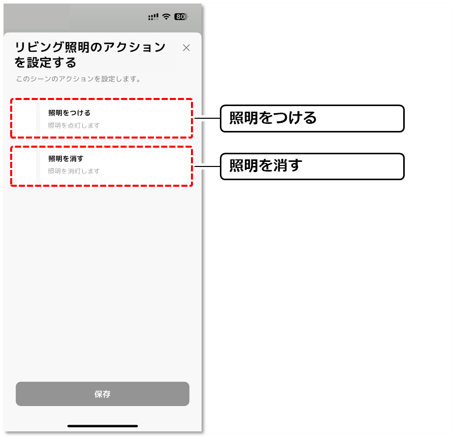 各項目