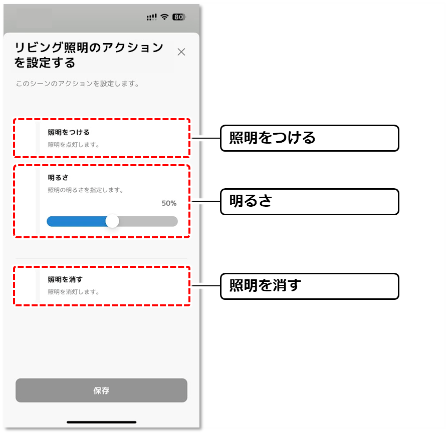 各項目