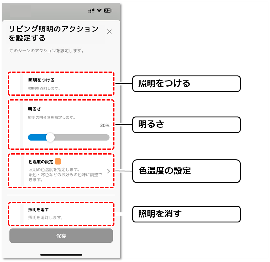 各項目