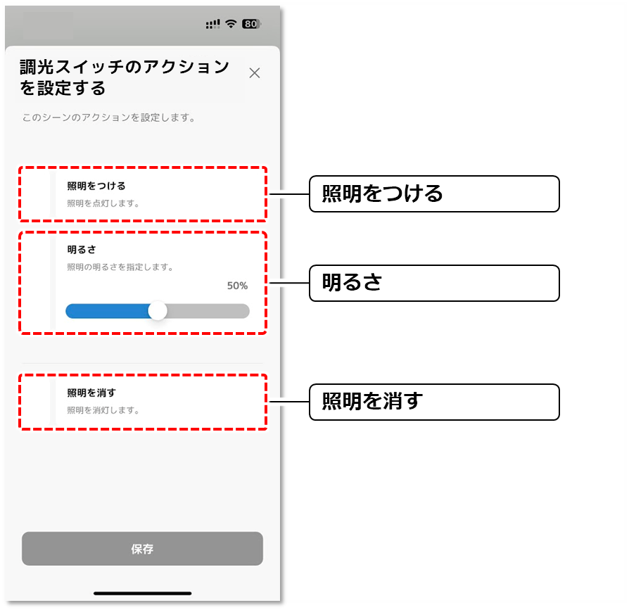 各項目