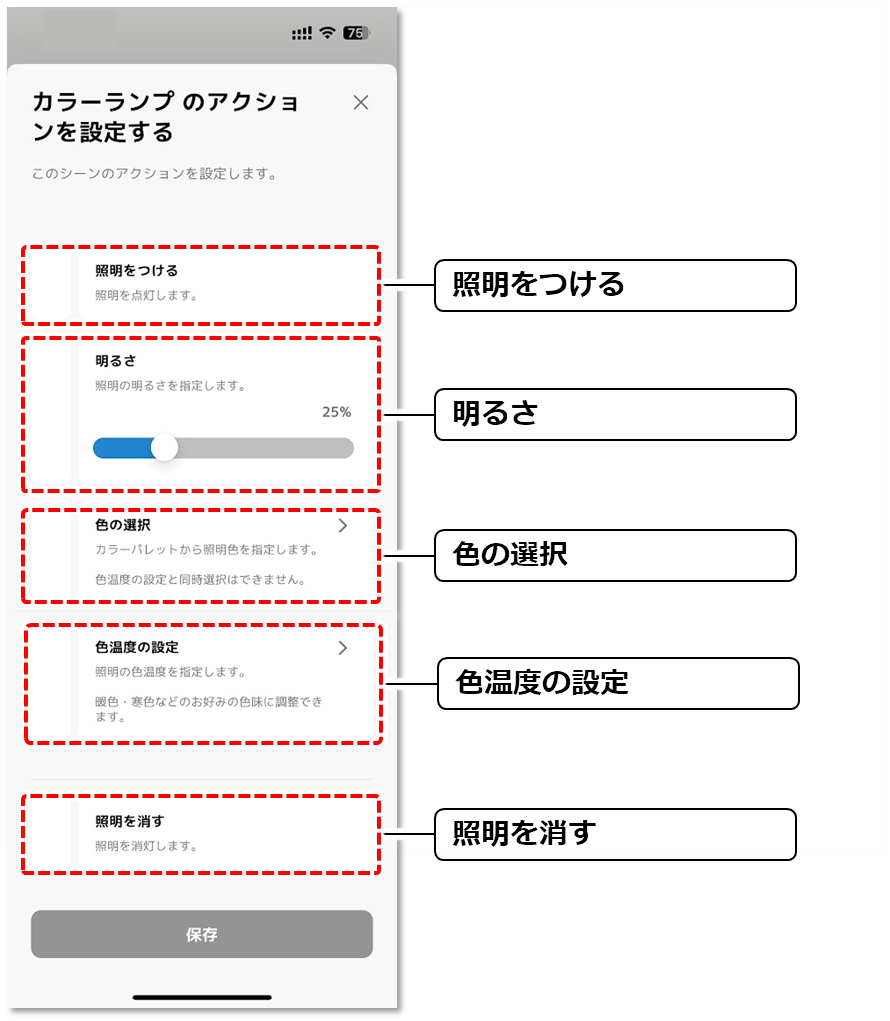 各項目