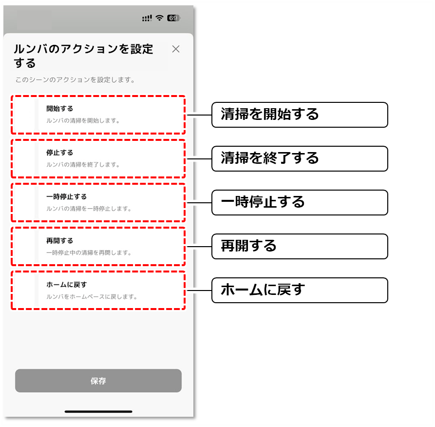 各項目