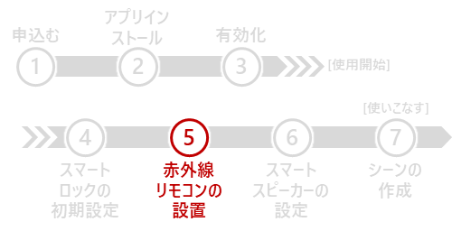 赤外線リモコンの設置