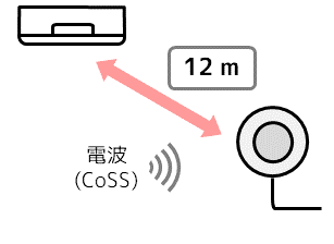 SPOT Mini の場合