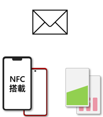 準備